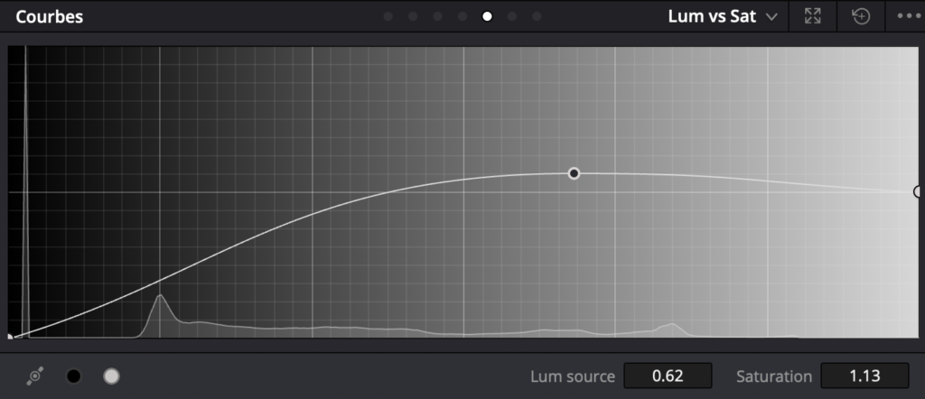 Étalonnage — Touche finale, dans les courbes, "Lum vs Sat", placer un curseur à 0.62 - 1.13