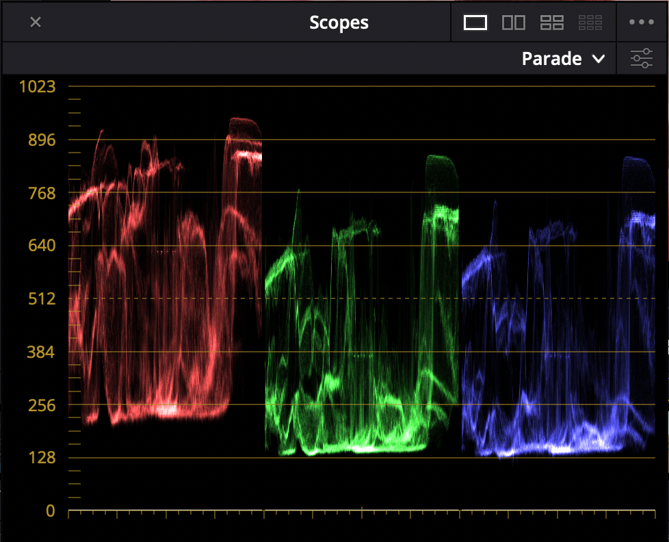 CCT - étalonnage - image trop rouge