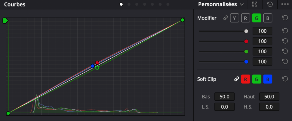 CCT - étalonnage - panel - Balance des blancs