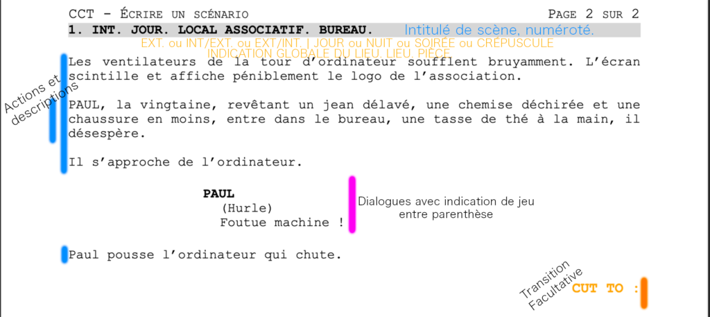 Illustration d'un scénario. CLAP ! ÇA TOURNE ! - écrire un scénario